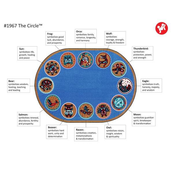 The Circle