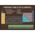 Elemental