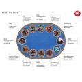 The Circle